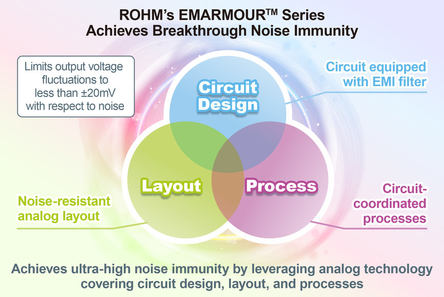 New EMARMOUR 2 Channel High-Speed Op Amp